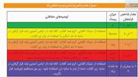 هشدار درباره افزایش مواجهه با اشعه فرابنفش در روزهای گرم